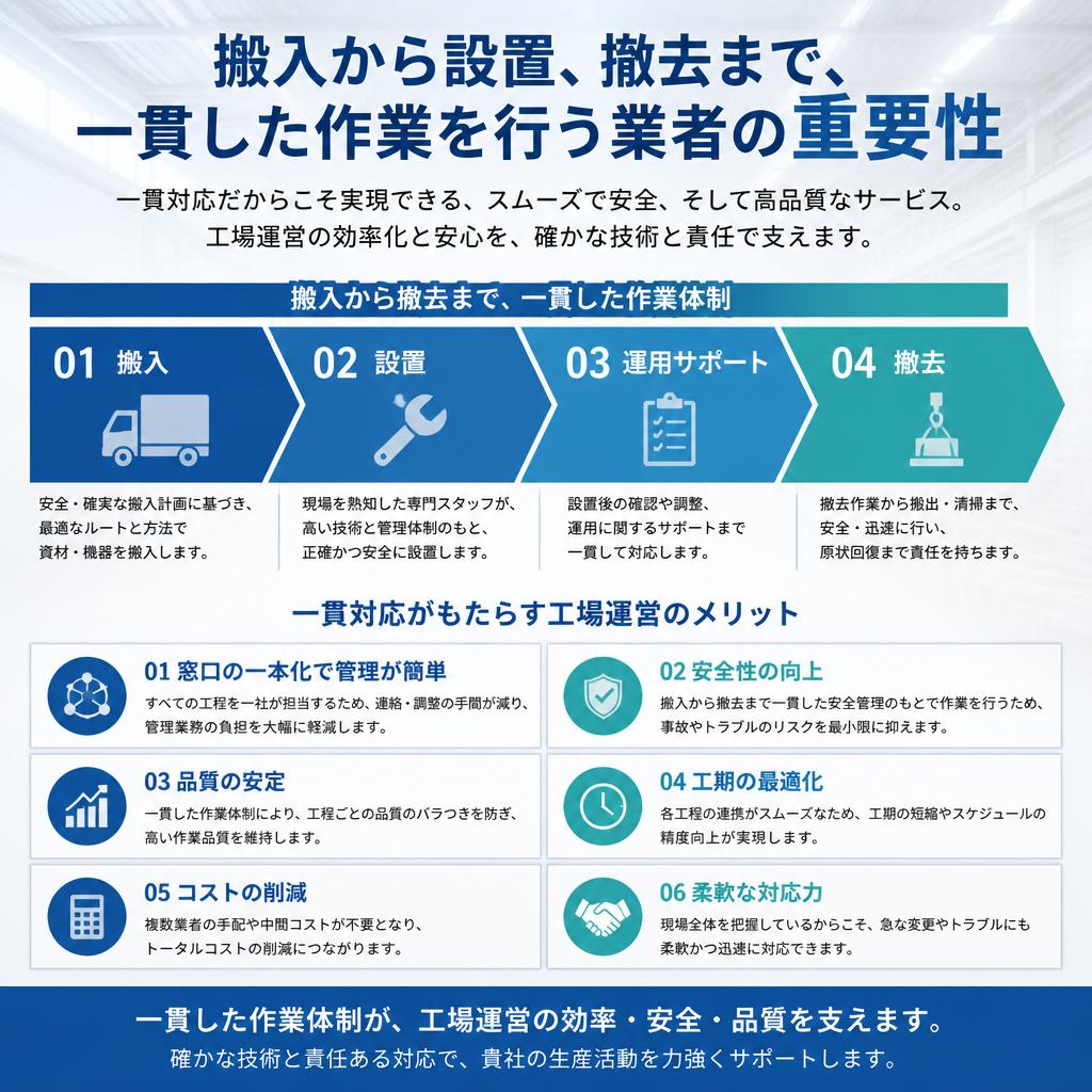機械器具の搬入・設置、撤去のトータルサポート