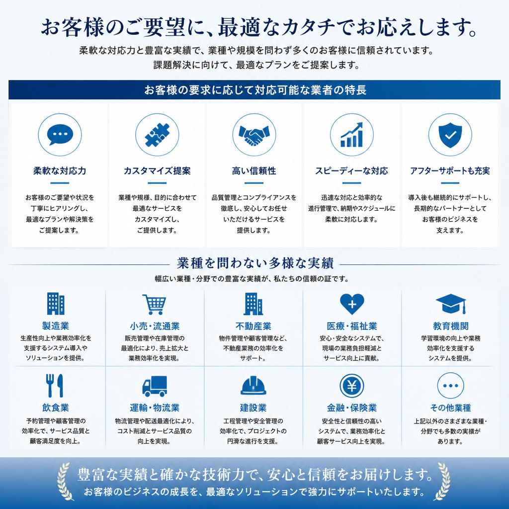 お客様のニーズに合わせた柔軟な対応力