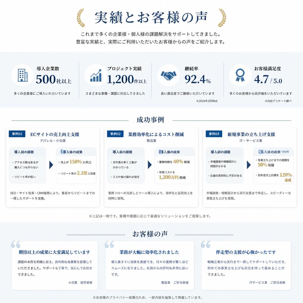 実績とお客様の声