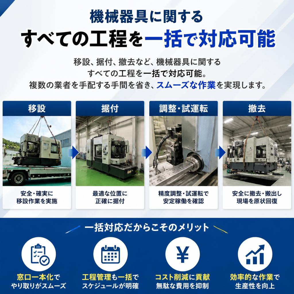 一貫したサービスで手間いらず