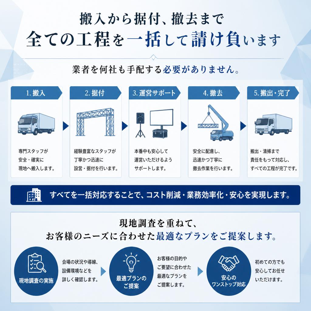 フルサポートの施工