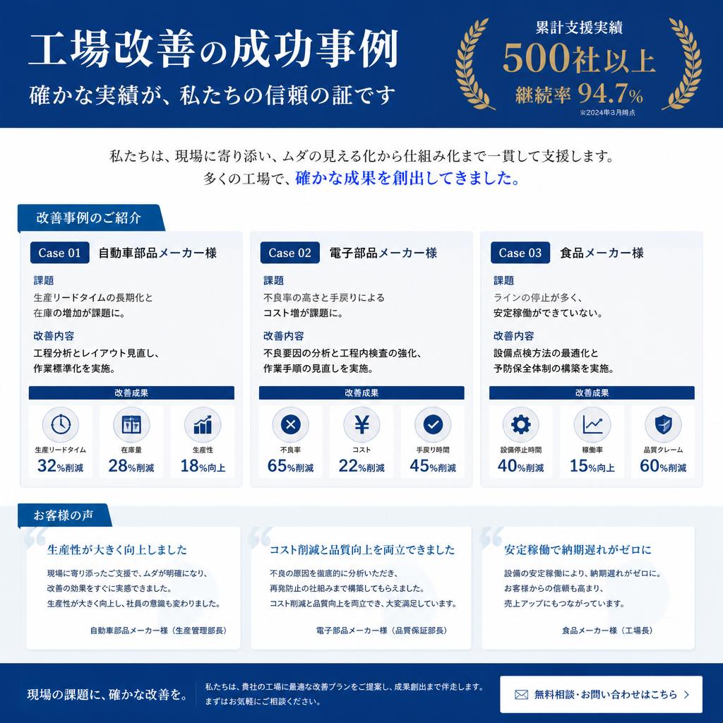 3. 成功事例の紹介