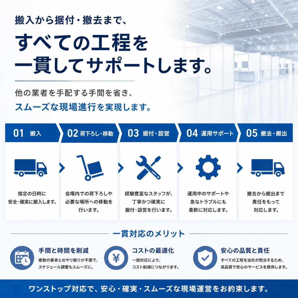 一貫したサポート体制