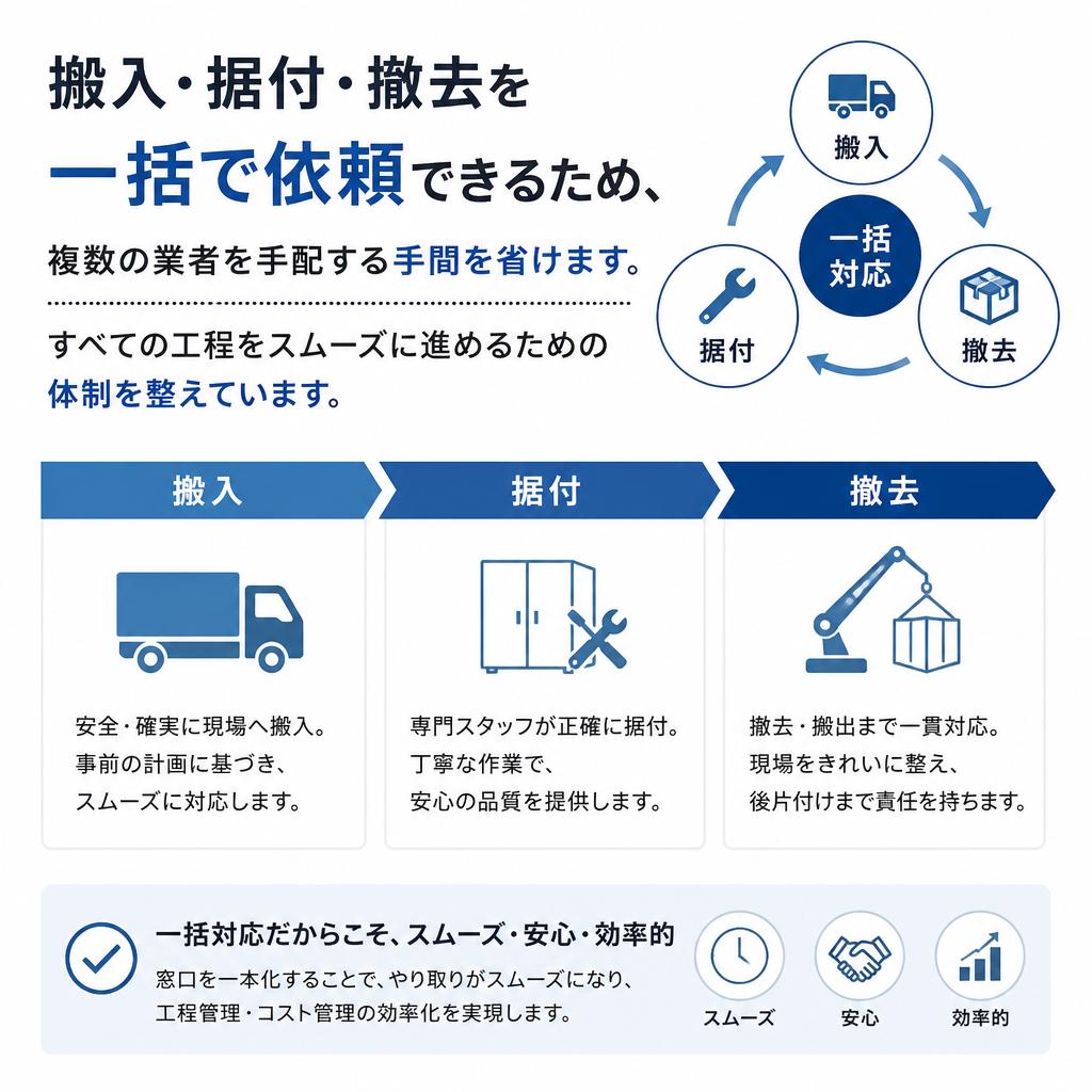 一貫したサービスの提供