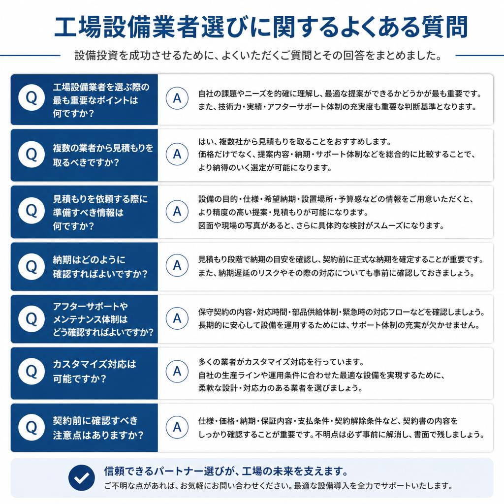 よくある質問とその回答