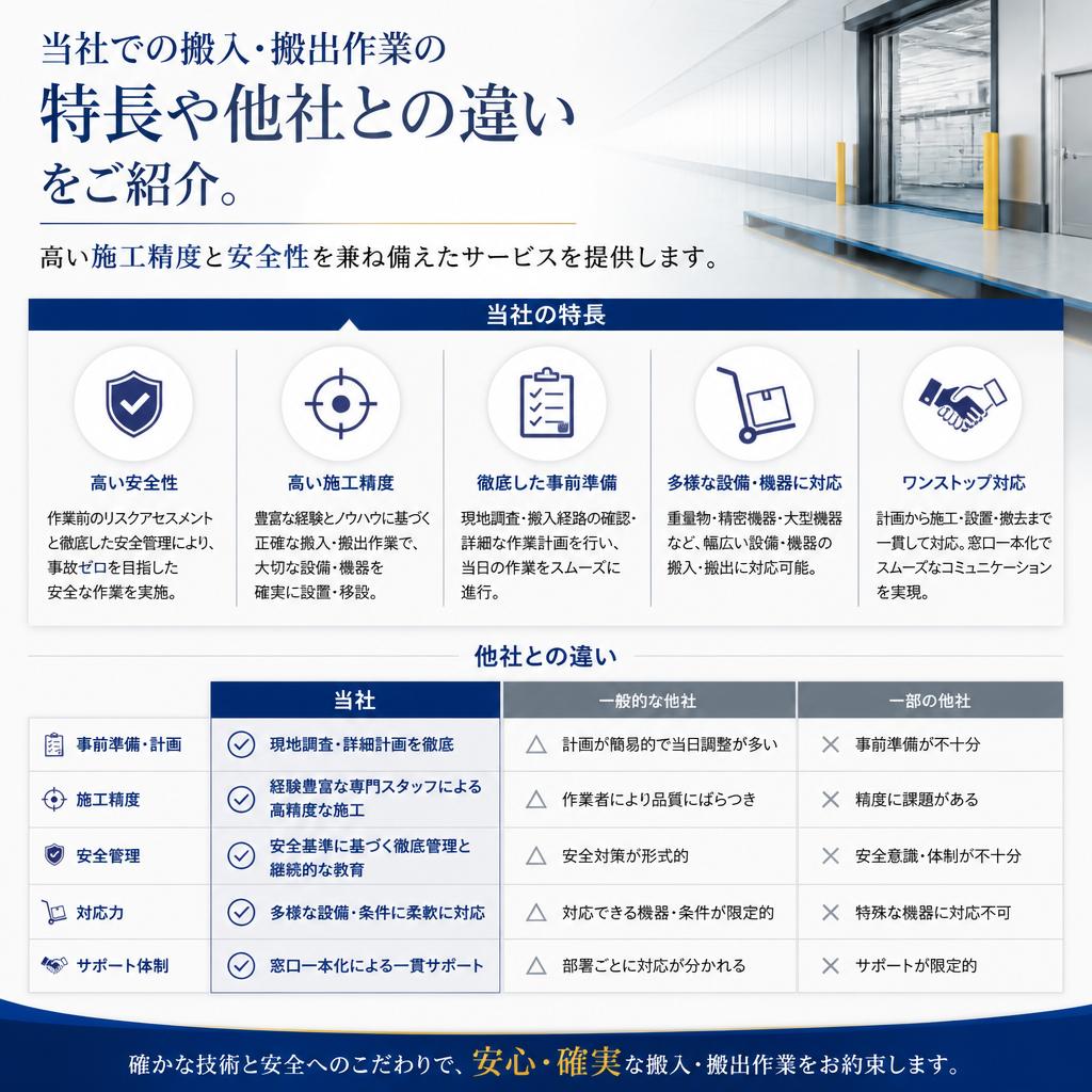 なぜ株式会社クミショウに依頼するのか？