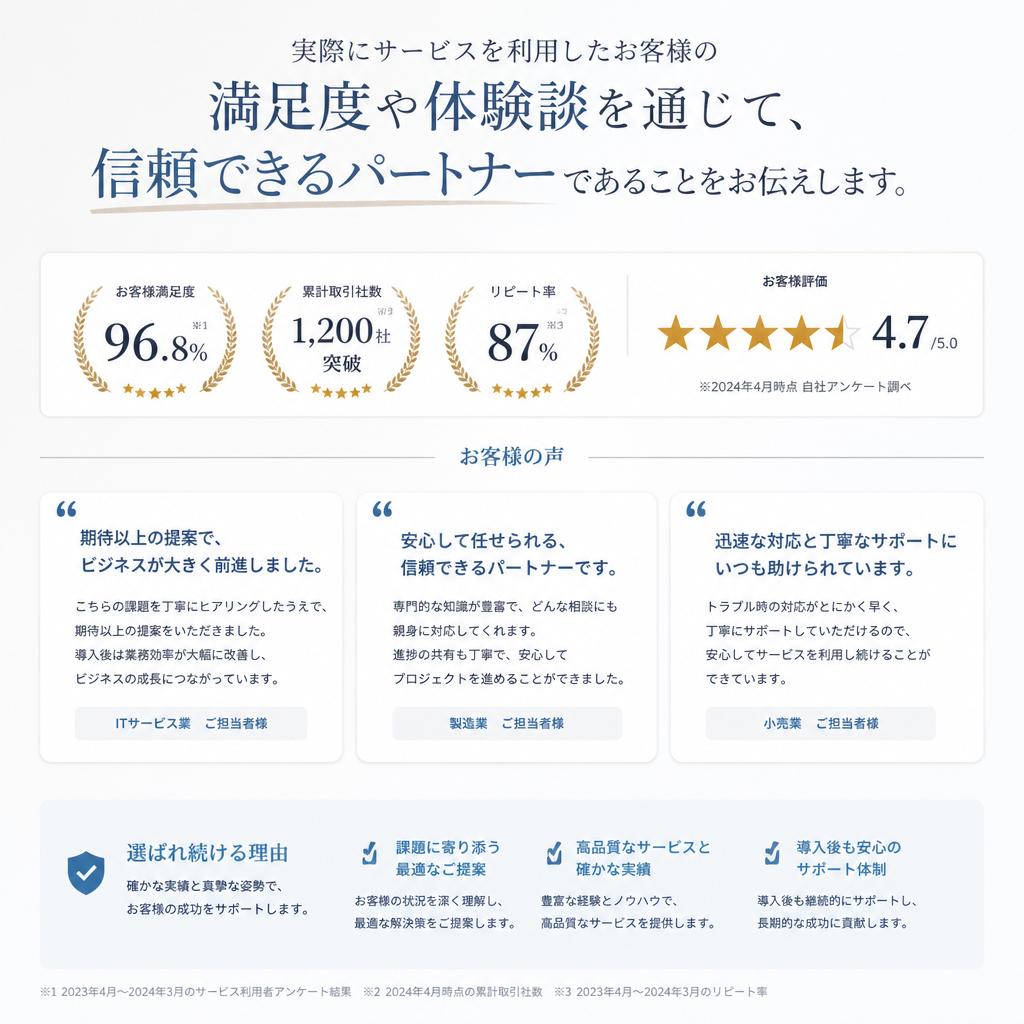 お客様の声 - 依頼した理由とその後の結果