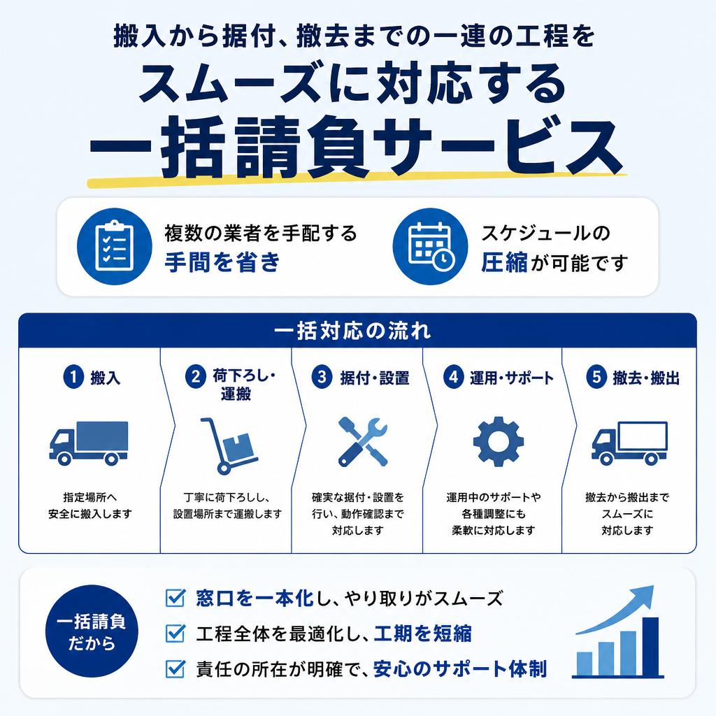 一貫したサービスでご負担軽減